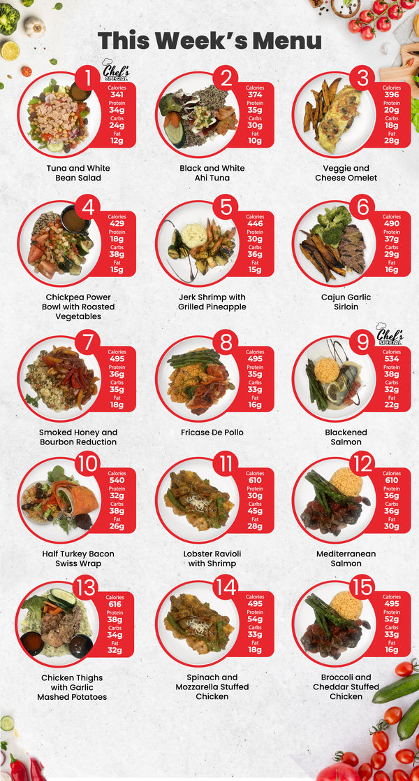5 Meals Plan